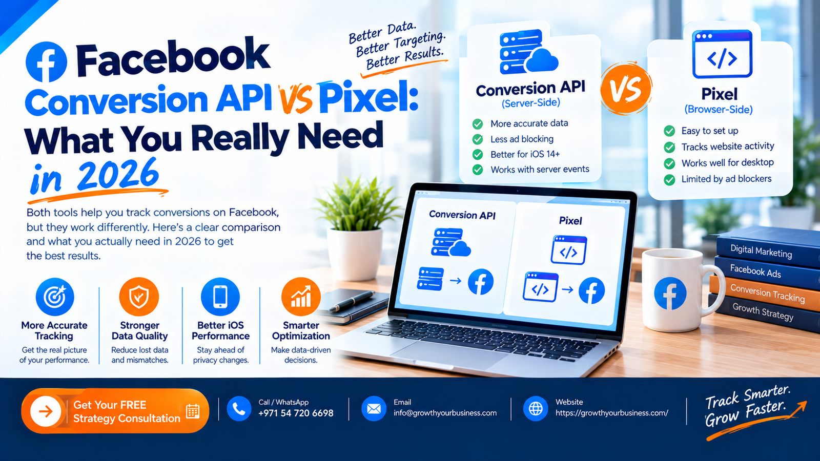 facebook conversion api vs pixel