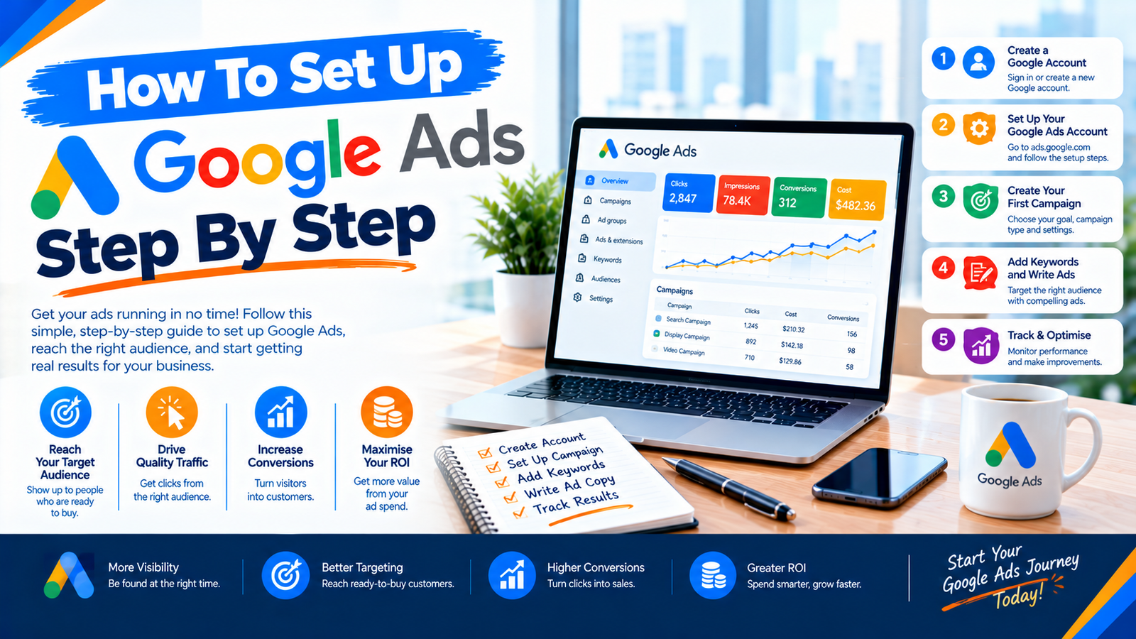how to set up google ads step by step