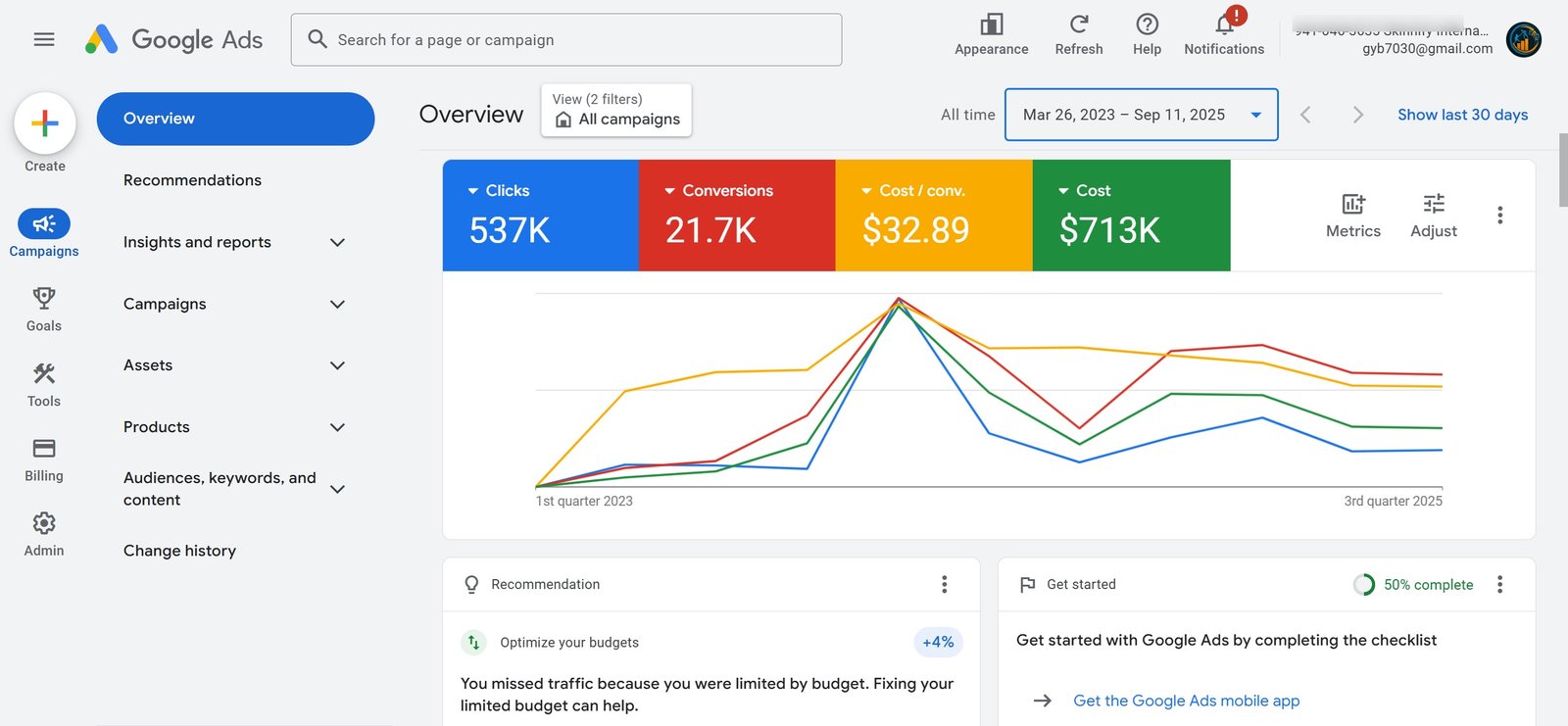 best ppc management company