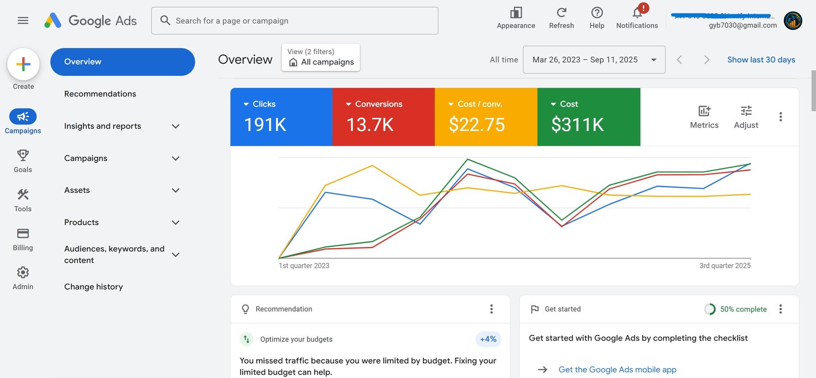 ga4 ecommerce tracking