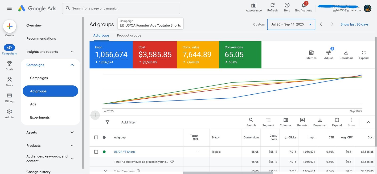 google ads audit