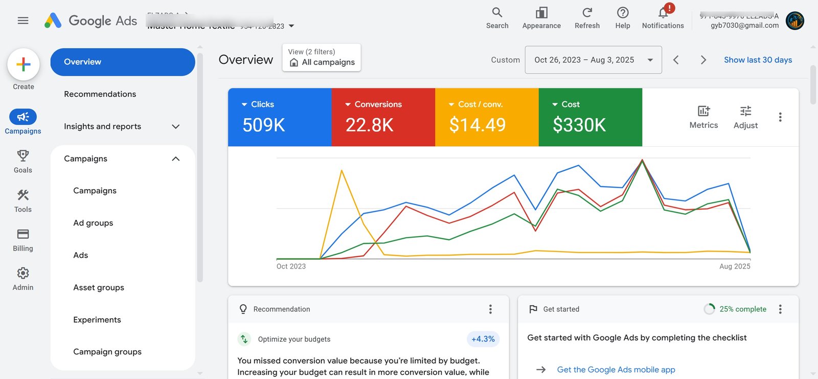 pay per click management company