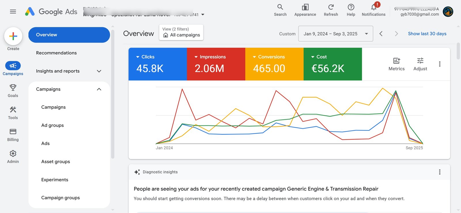 ppc management companies
