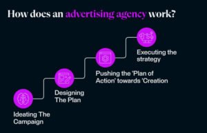 advertising agency near me