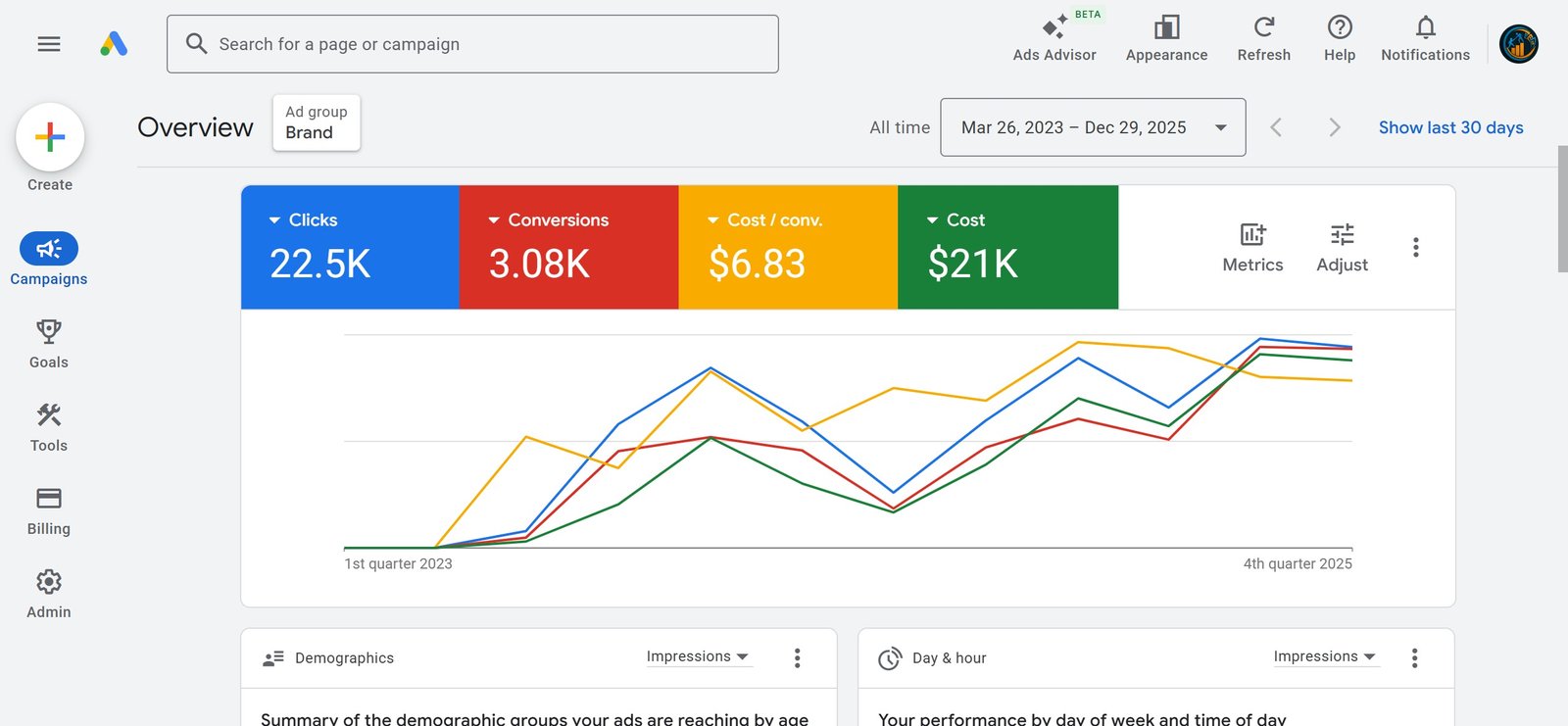 ppc expert