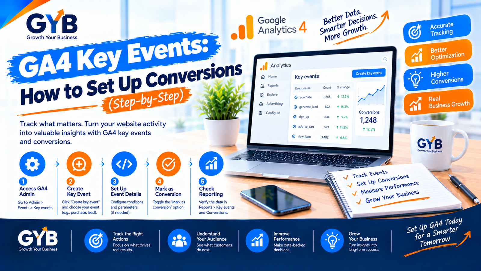 GA4 Key Events: How to Set Up Conversions (Step-by-Step)