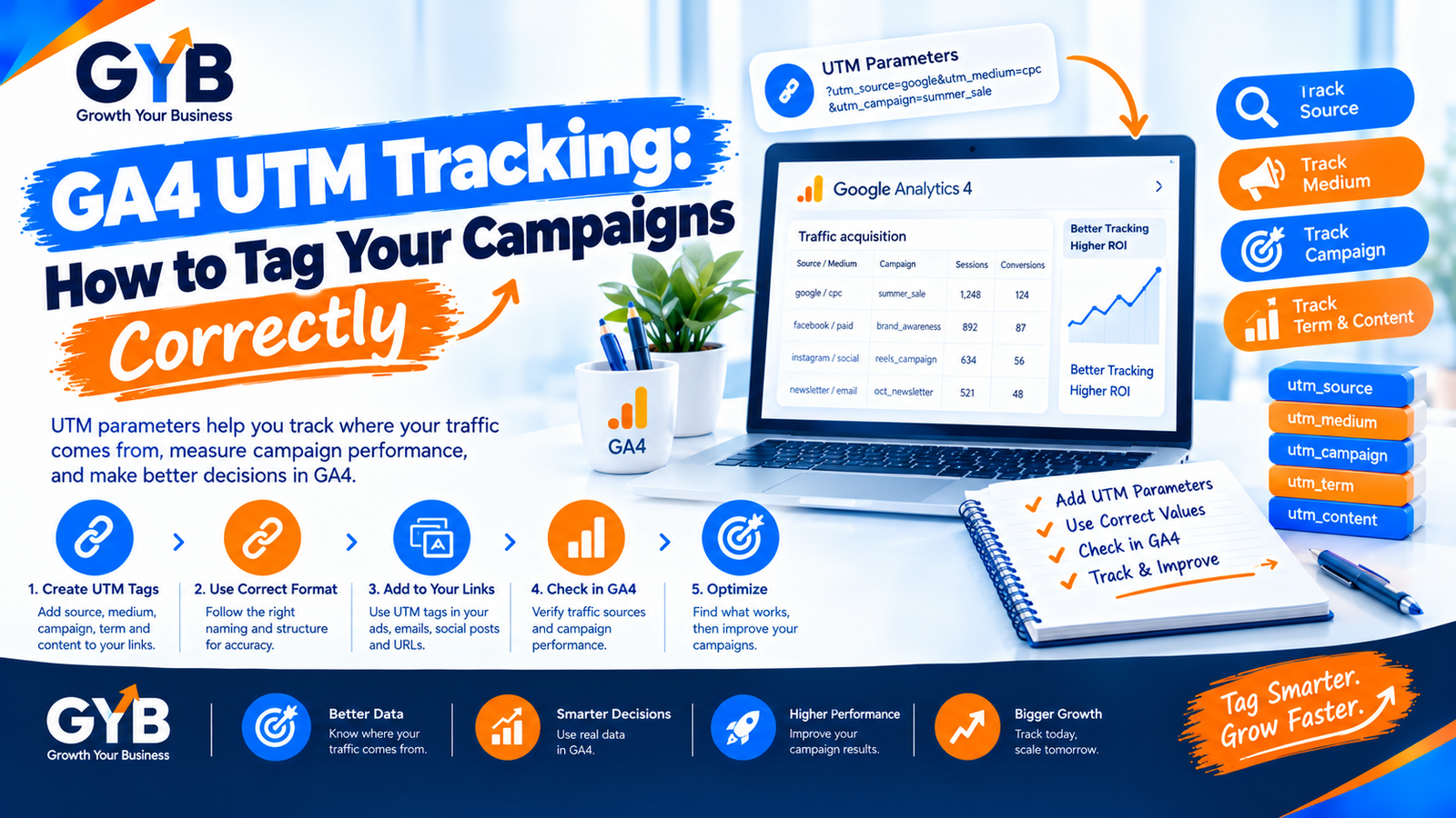 ga4 utm tracking