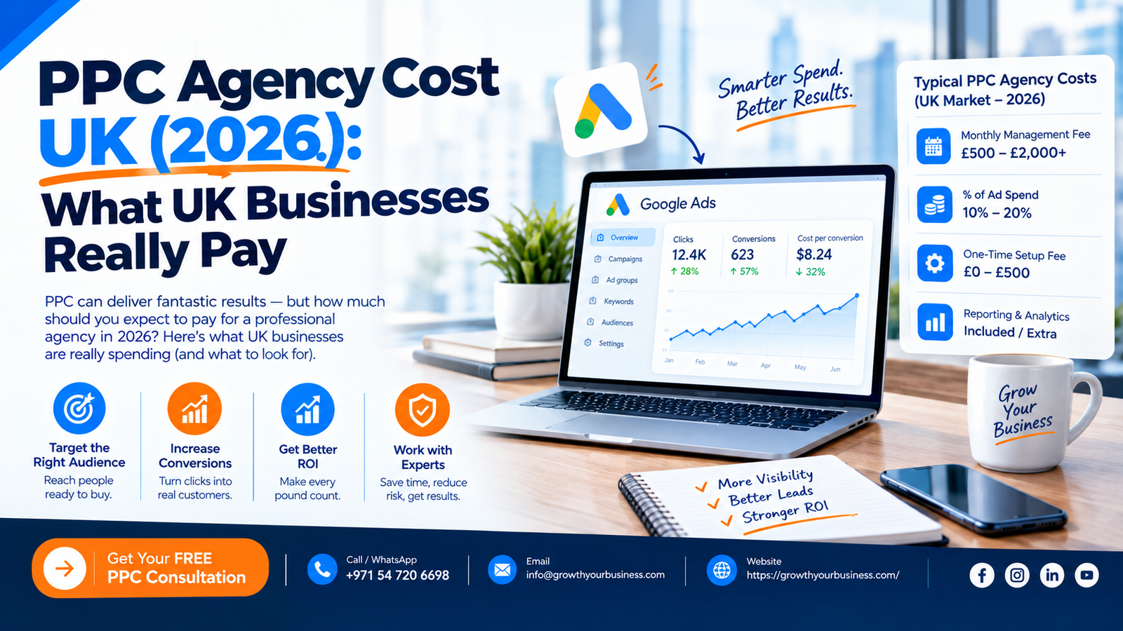 PPC Agency Cost UK (2026): What UK Businesses Really Pay