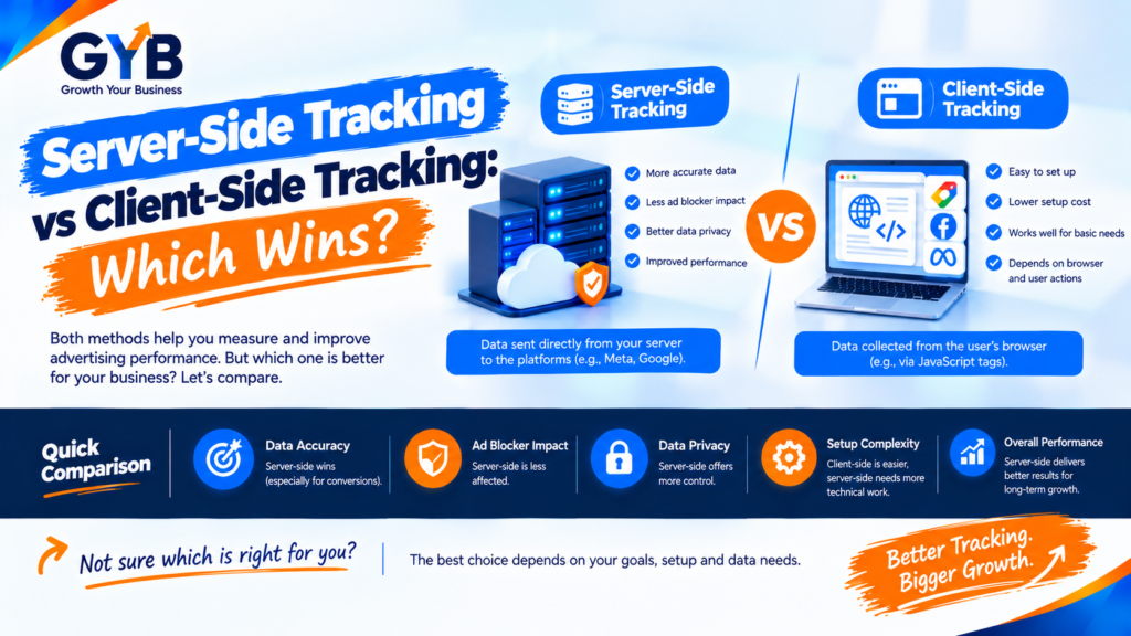 server-side tracking vs client-side tracking