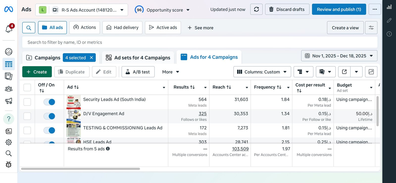 meta ads result