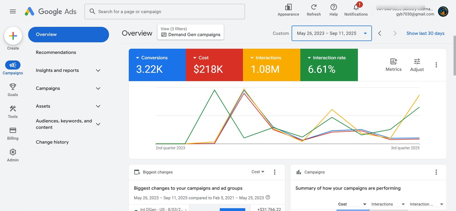 ppc expert near me